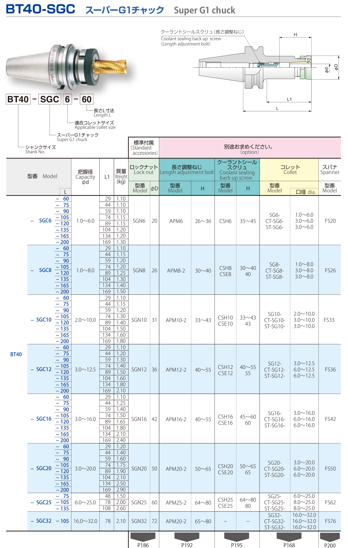 BT40-SGC