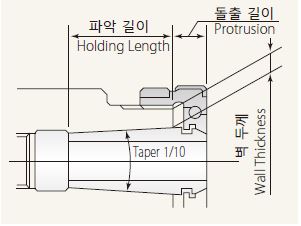 더블 테이퍼 구조